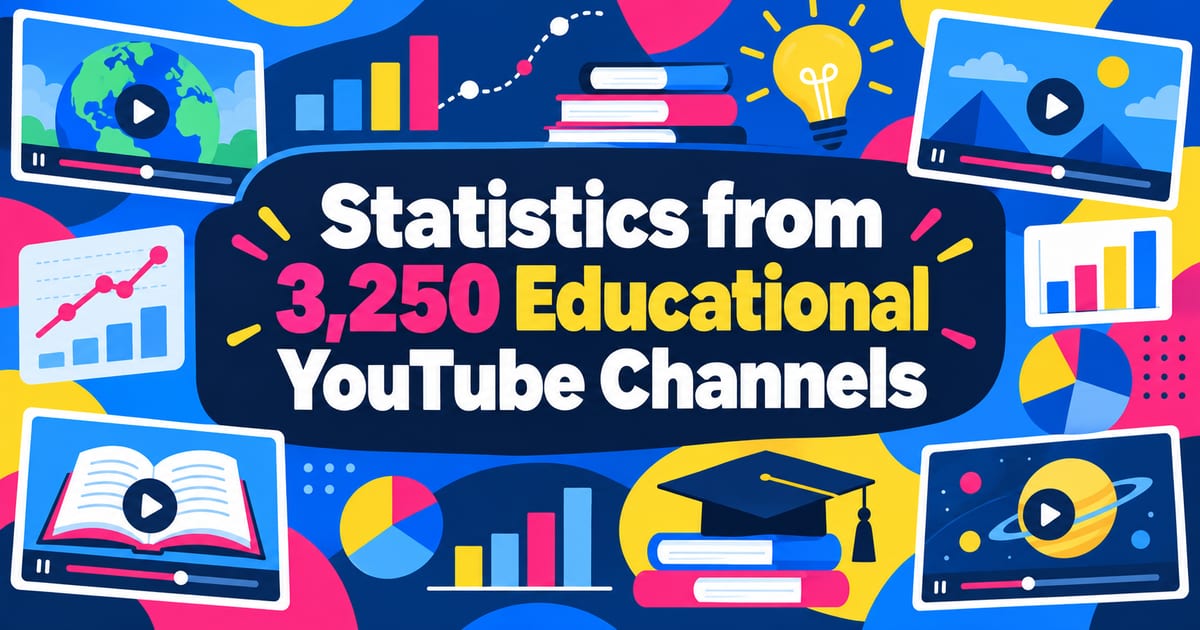 Estatísticas de 3.250 canais educacionais do YouTube